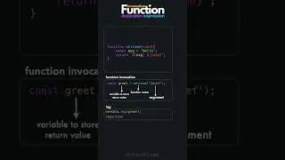 Function in JavaScript | Declaration Expression Invocation