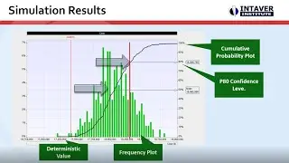 How Project Risk Analysis Works - 3 minutes introduction