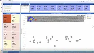 Anomaly detection using TIBCO Spotfire® with TIBCO® Streaming.