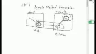 Java - RMI