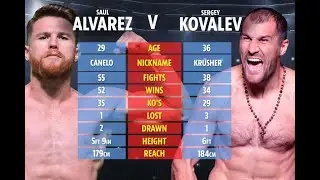 Canelo Alvarez vs Sergey Kovalev (FULL FIGHT HIGHLIGHTS)