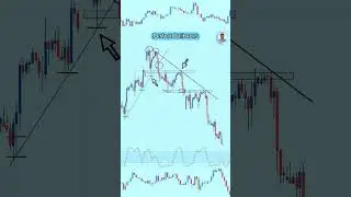 Forex Chart Analysis with Double Top #trading #forex #shorts