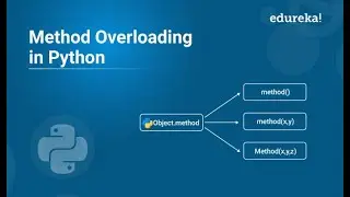 overloading