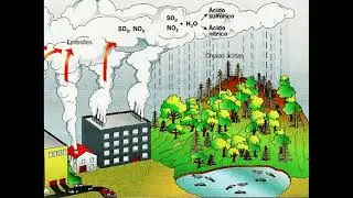 poluição atmosférica