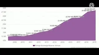 indian forex reserve rise