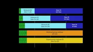 IP ADDRESSING (CLASSFULL AND CLASSLESS IP ADDRESS)