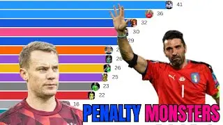 Goalkeepers With MOST Penalty Saves