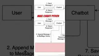 Python Chatbot #coding #chatgpt #gpt #chatbot