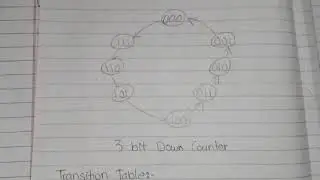 cs302 part 2/finalterm preparation short notes with explaination