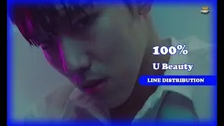 Line Distribution: 100% - U Beauty (Color Coded)