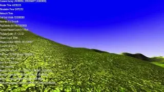 Procedural Terrain Generation