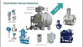 SCC Total Boiler Room Solutions 101: Product Overview