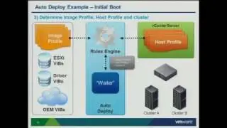 Deployment Considerations for ESXi 5 (VSP3307)