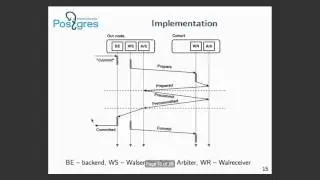 Multi master replication for painless fault tolerance