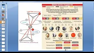 "Ваш социальный код в натальной карте". Доклад о дальнейшем развитии Структурного гороскопа Г.Кваши