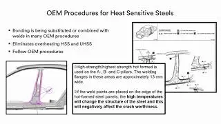 OEM Repair Procedures: Understanding Equivalent Material Selection