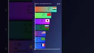 Richest Countries: Services  value added (current LCU)