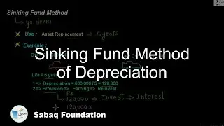 Sinking Fund Method of Depreciation, Accounting Lecture | Sabaq.pk