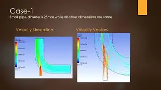 Numerical Simulations #cfd