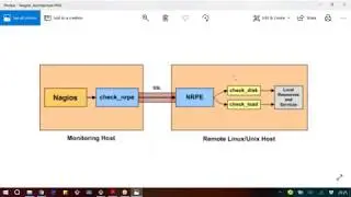 RNS DevOps  Nagios 2