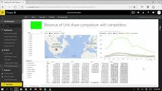 4 5 Configuring a Dashbors