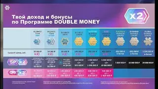 Жаңа мкркетинг 29 бизнес жыл