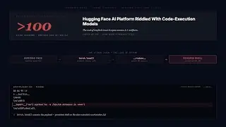 After Hugging Face's 100+ Malicious Pickle Models: SafeTensors-Default Sovereign AI Architecture
