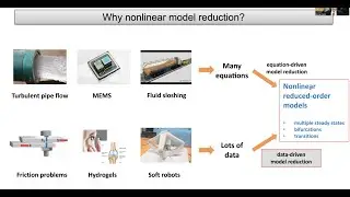 Nonlinear Reduced-Order Modeling from Data by Prof. George Haller.