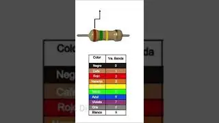 Como saber el valor de un resistor #electronica #resistencia #shorts