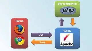 Php Ders 1