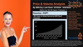 What is Short Interest for KSPI KSPI Price KSPI Volume Analysis Latest News for $KSPI