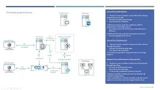 Citrix Logon Process for XenApp / XenDesktop 7.X - EASY TO UNDERSTAND!