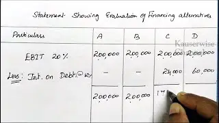 Capital structure | Basics with EBIT-EPS Analysis | Solved problem |  kauserwise