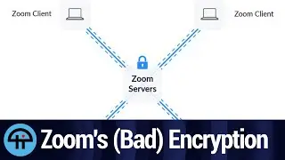 Zoom Won't Have Real End-to-End Encryption