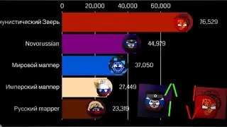 Коммунистический Зверь не топ 1? ТОП 5 МАППЕРОВ ПО ПОДПИСЧИКАМ (2021-2026)