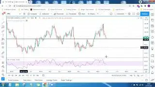 Market Commentary 25 Apr 2021 - TVSMOTOR, PFC, TRENT, PVR