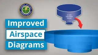 Airspace Classes Shown in 3D - Part 107 Exam Study Aid | TechConnect