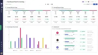 Getting Started with Dashboard Hub for monday.com | Demo