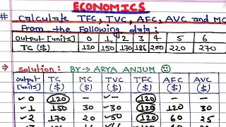 Calculate TFC,TVC,AFC,AVC and MC from the following data || Economics || Arya Anjum