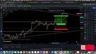 3:1 Reward Risk XAUUSD