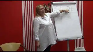 3 типа людей
