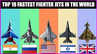 Top 10 Fastest Fighter Jets In The World 2025