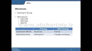 Ali shariaty MPLS VPN part 1     اموزش  mpls vpn  علی شریعتی