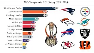 (New) American Football Conference Champions in NFL history (1970-2023) | AFC Champions