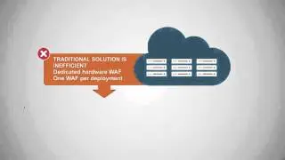 Securing Cloud Applications with a Distributed Web Application Firewall
