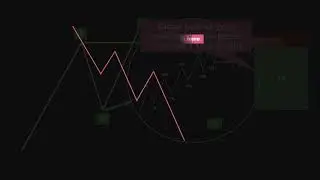Best ICT Trading Strategy that works every time  ICT Setup Part 3
