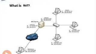 44 What is Nat