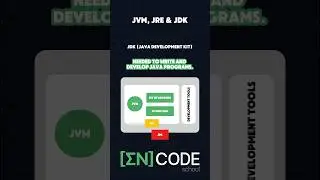 JVM, JRE, JDK in Java
