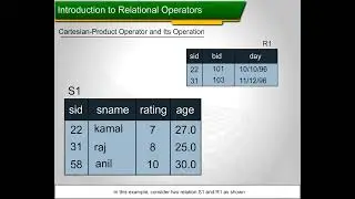 5 3 2D Cartesian Product Operator and Its Operation