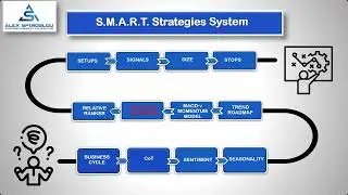 S M A R T  Strategy System